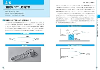 図解入門 よくわかる最新センサ技術の基本と仕組み | 光春, 松本